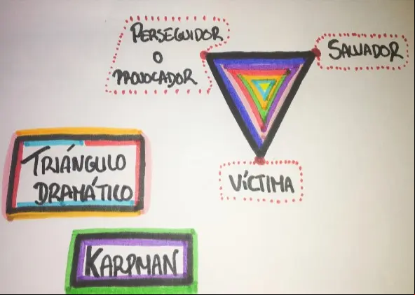 triangulo dramatico