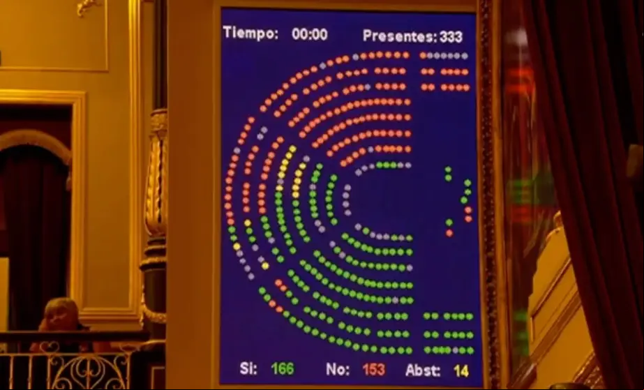 votacion congreso memoria