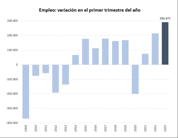 empleo_marzo_2023