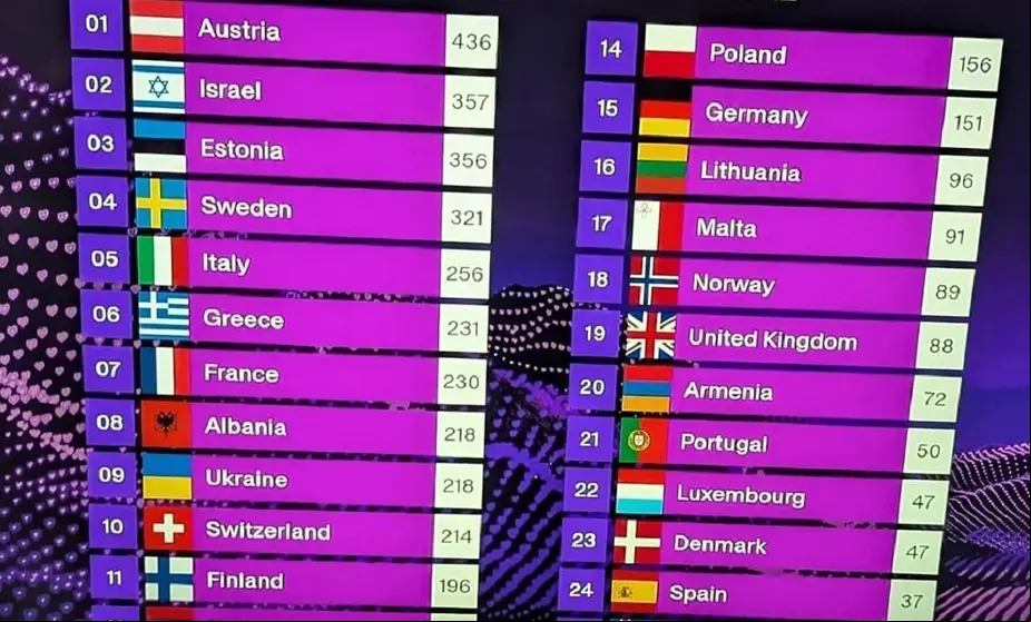 eurovision