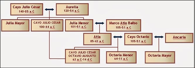 f5 copia