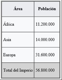 cuadro_poblacion_antigua_roma_2