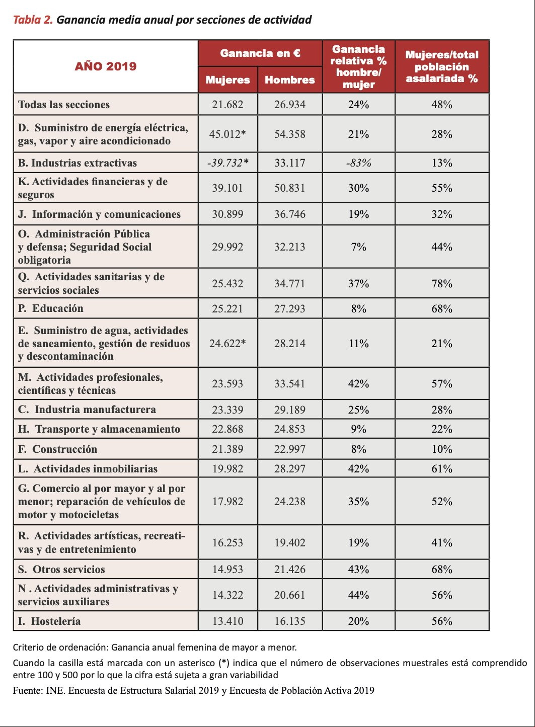 cuadro_brecha_salarial_ccoo