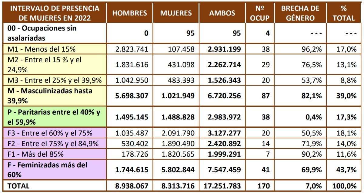 cuadro1_profesiones_brecha_genero