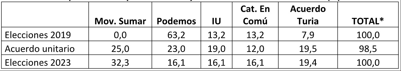cuadro elecciones