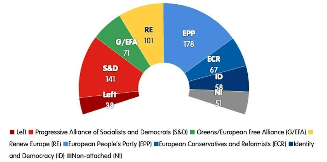 elecciones_parlameto_europeo_cuadro1