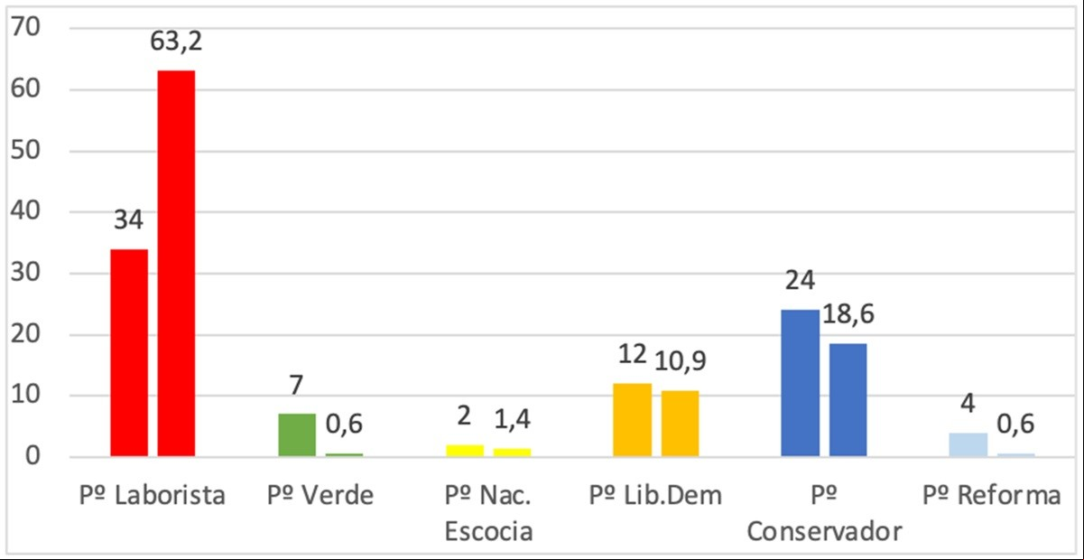 ELECCIONES_RU_Grafico_3