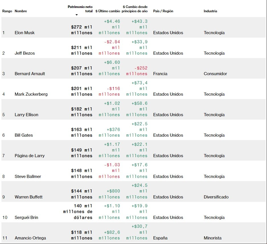 indice_bloomberg_2024