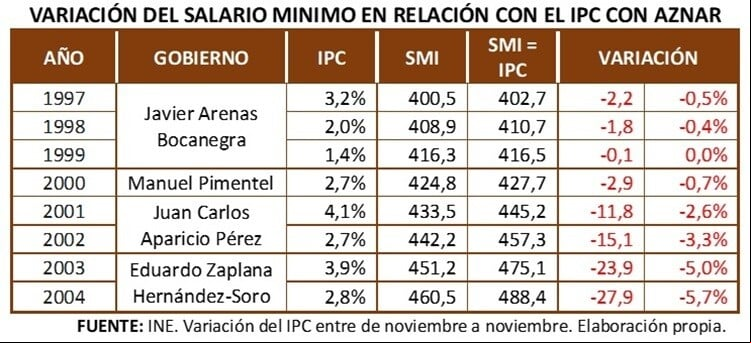 cuadro SMI 1
