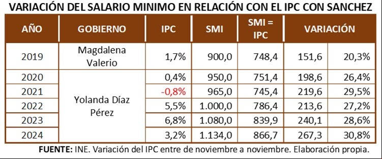cuadro SMI 4