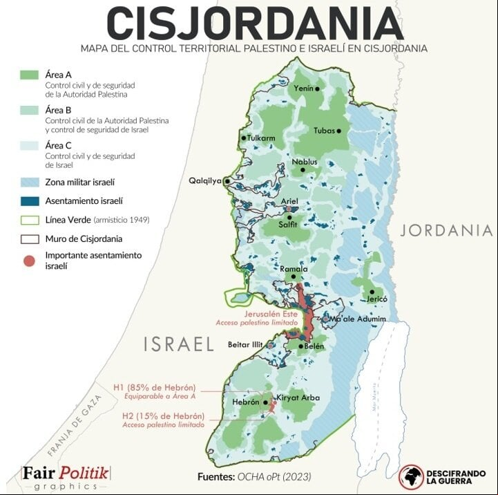 cisjordania