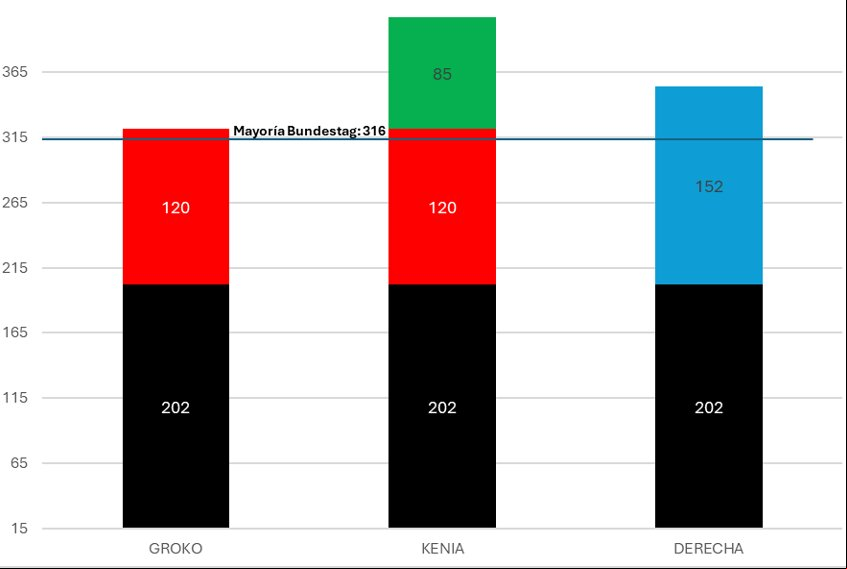 Gráfico 4
