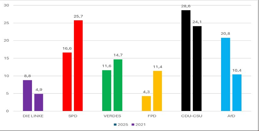 Gráfico 2